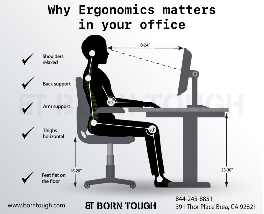 Poor Ergonomics