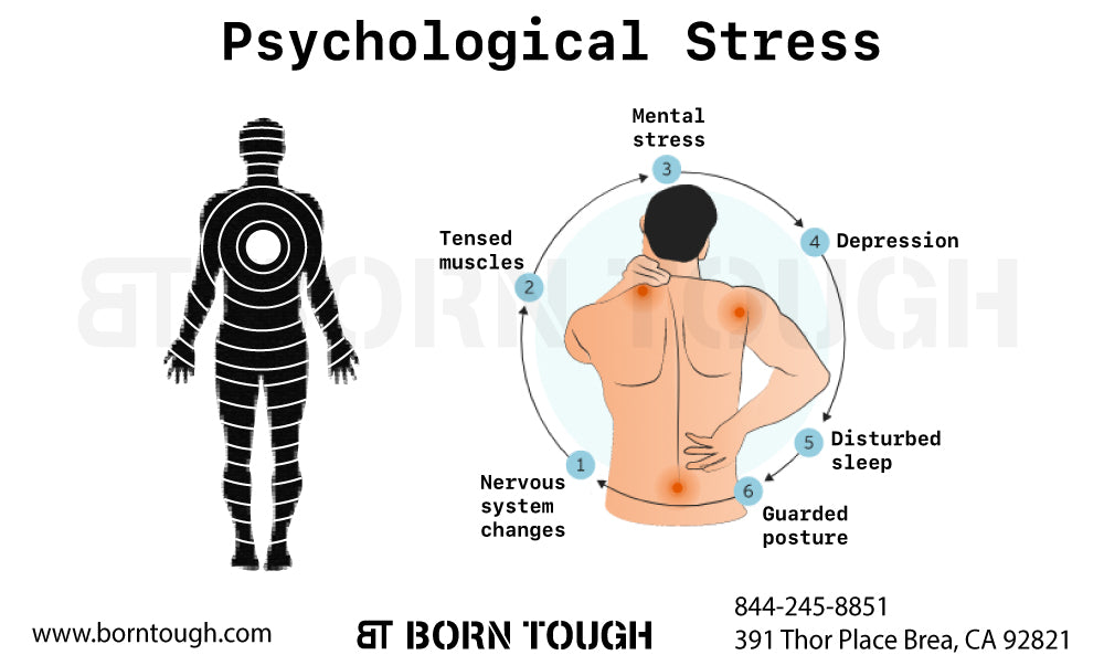 Psychological Stress