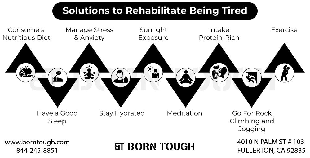 Solutions to Rehabilitate Being Tired