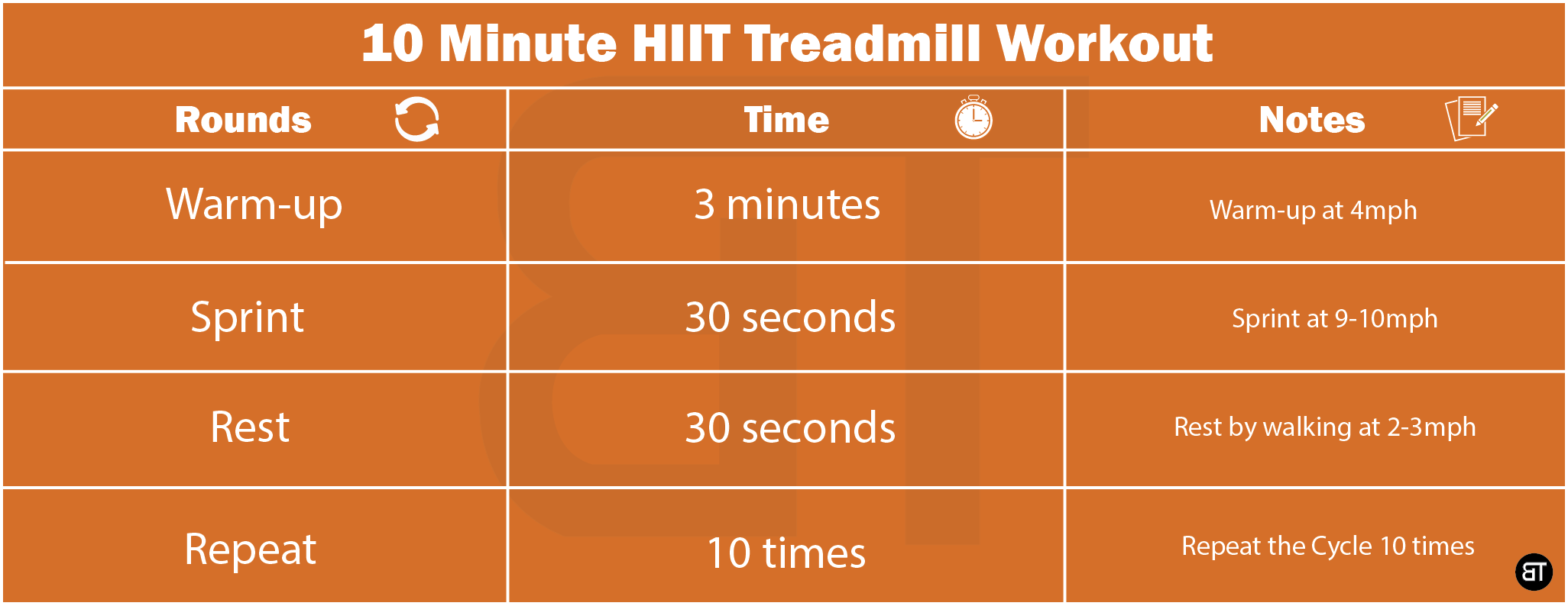 10 Minute HIIT Treadmill Workout