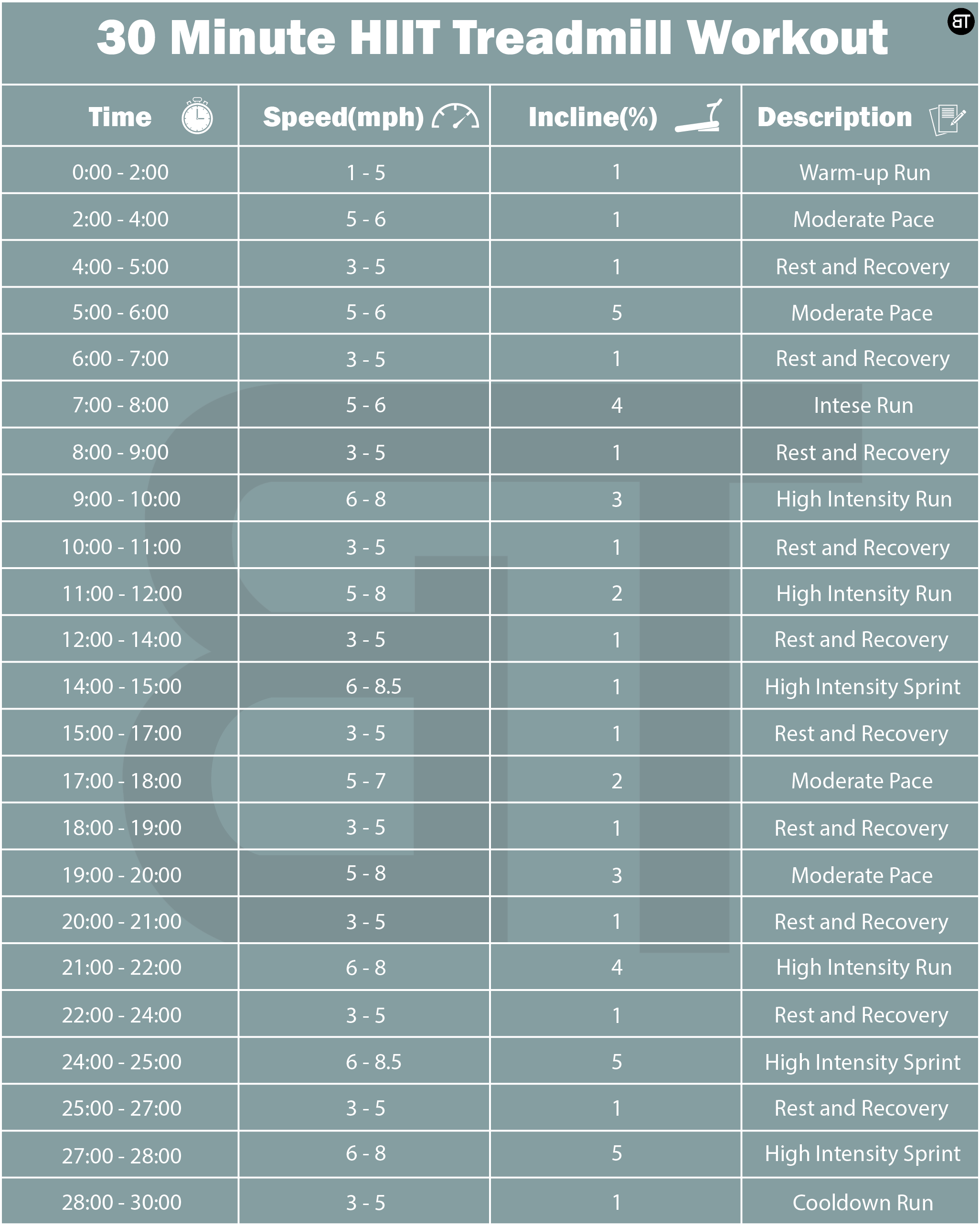 30 Minute HIIT Treadmill Workout