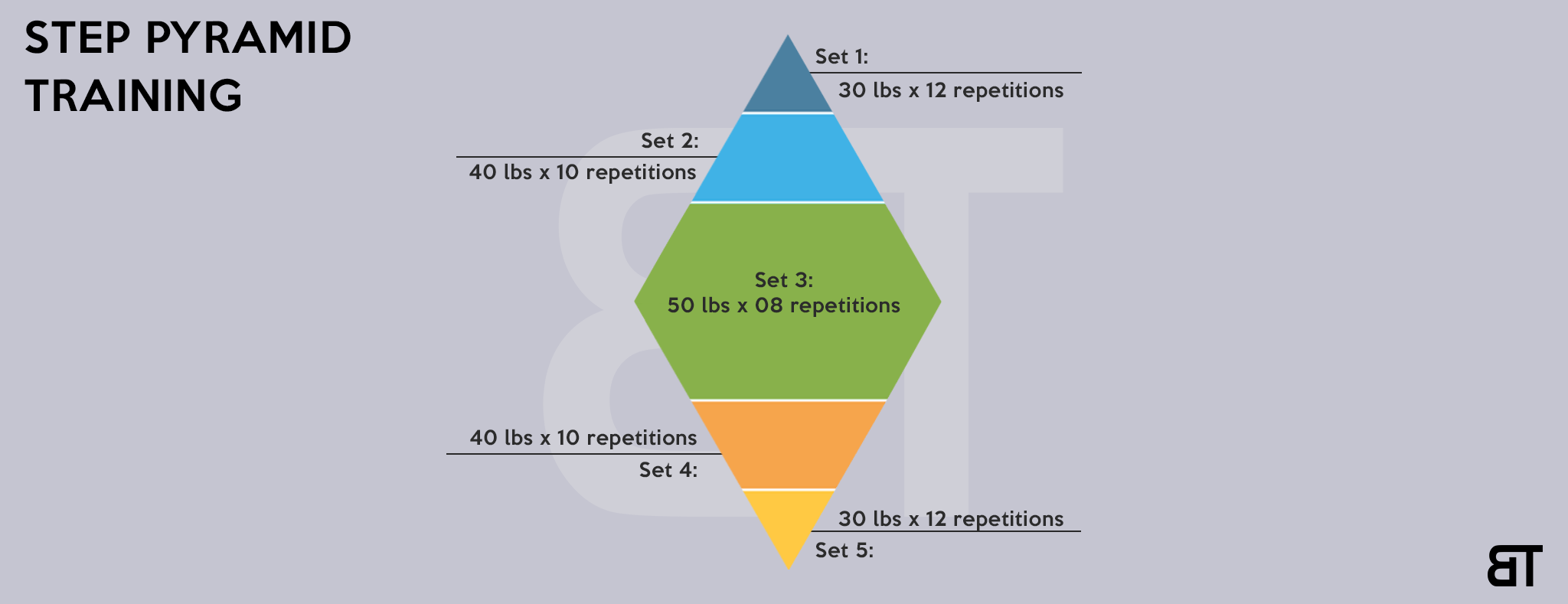 Step Pyramid Training 2